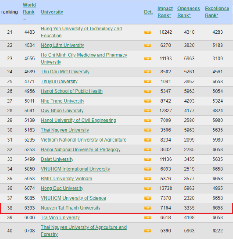 bang-xep-hang-webometrics-1