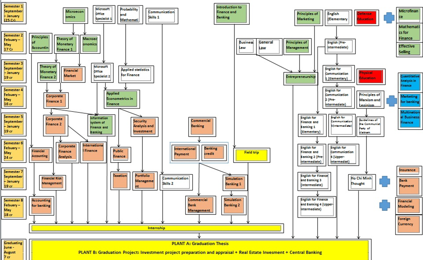 Program structure (BFB) - Faculty of Finance & Accounting